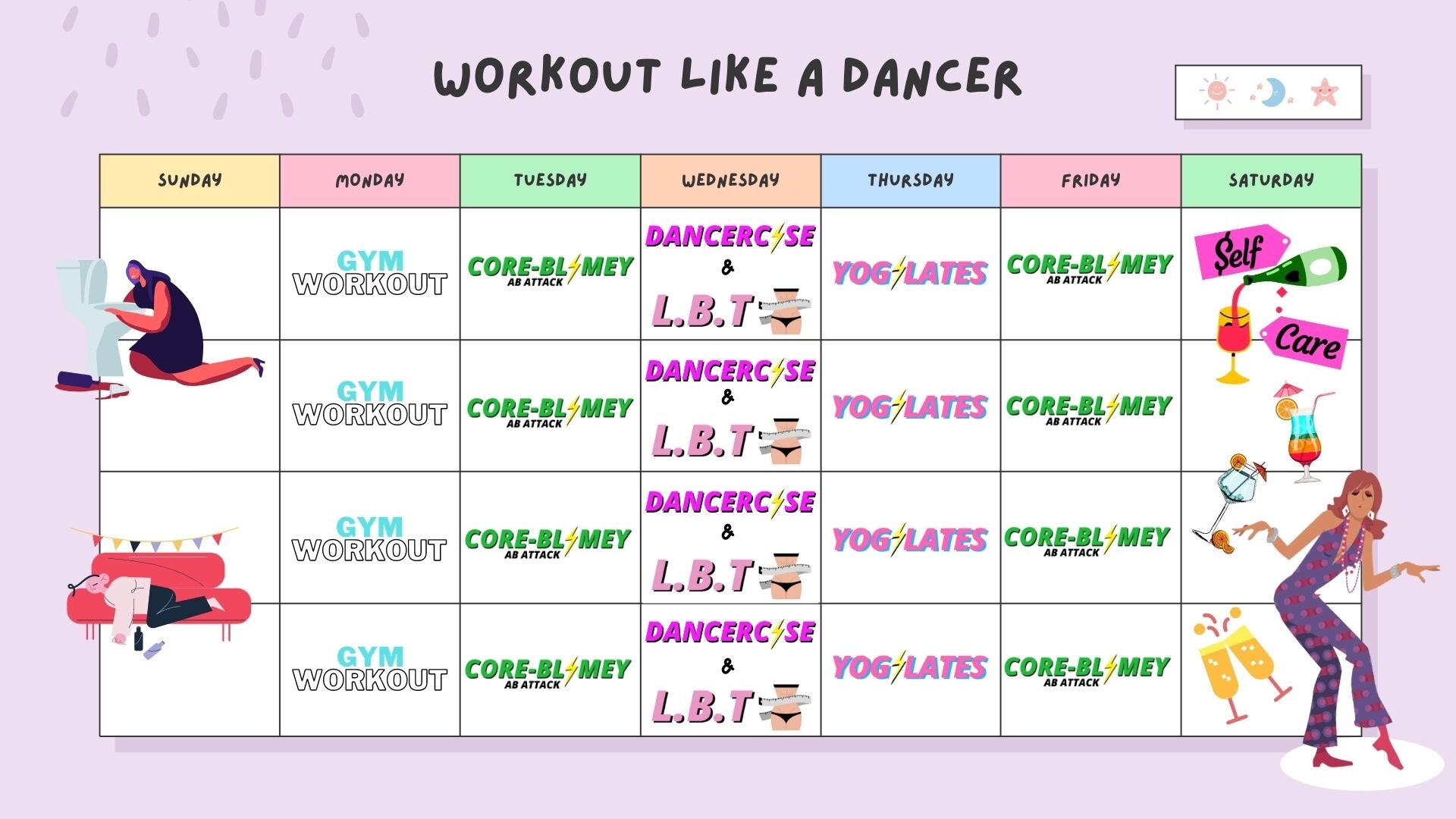 A workout plan based on my time at Dance colleague. Train hard through the week, Party harder on the weekend.