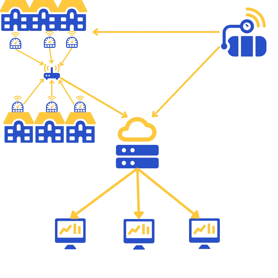 Skizzierung Nahwärmenetz mit baeren.io Lösung