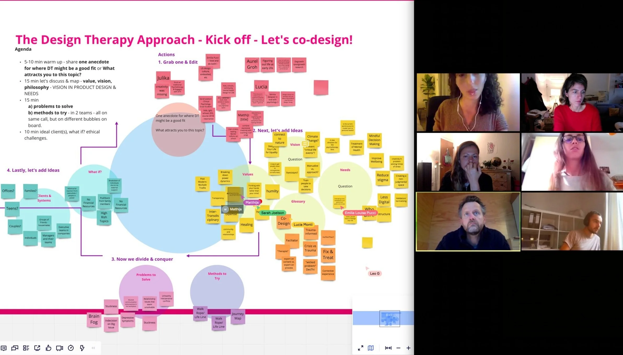 Co-Designing with peers from two continents who bring service design, design thinking, psychotherapy & coaching skills to the virtual round table.  Plus everyone has content in form of practitioner and anecdotes to contribute.