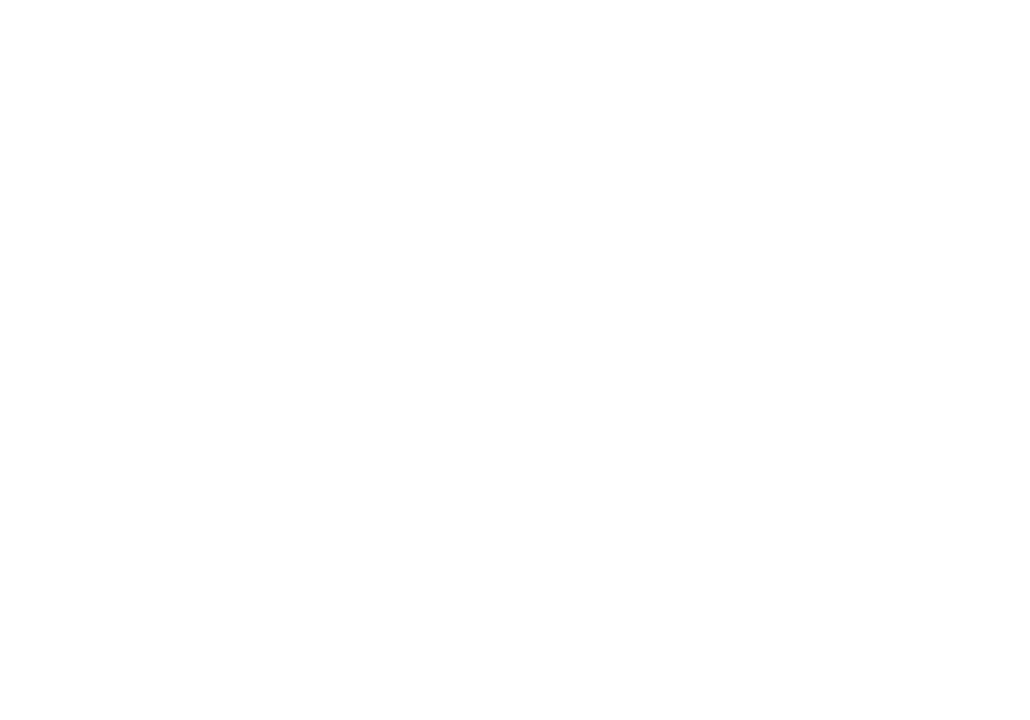 PPC Support