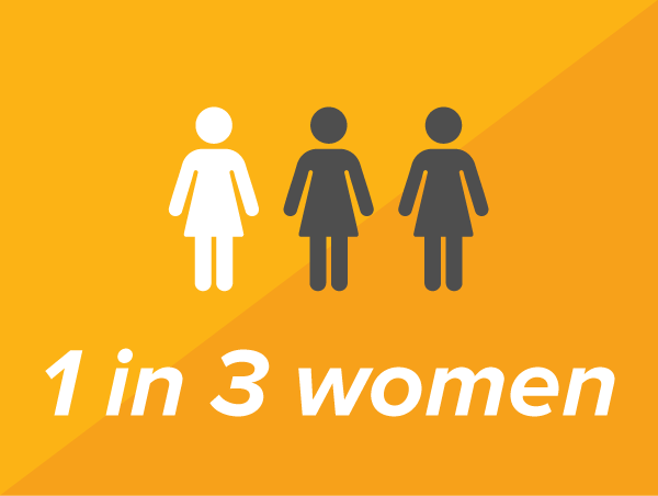 Sexual Violence-Statistics to Know — The DeFeo Law Firm