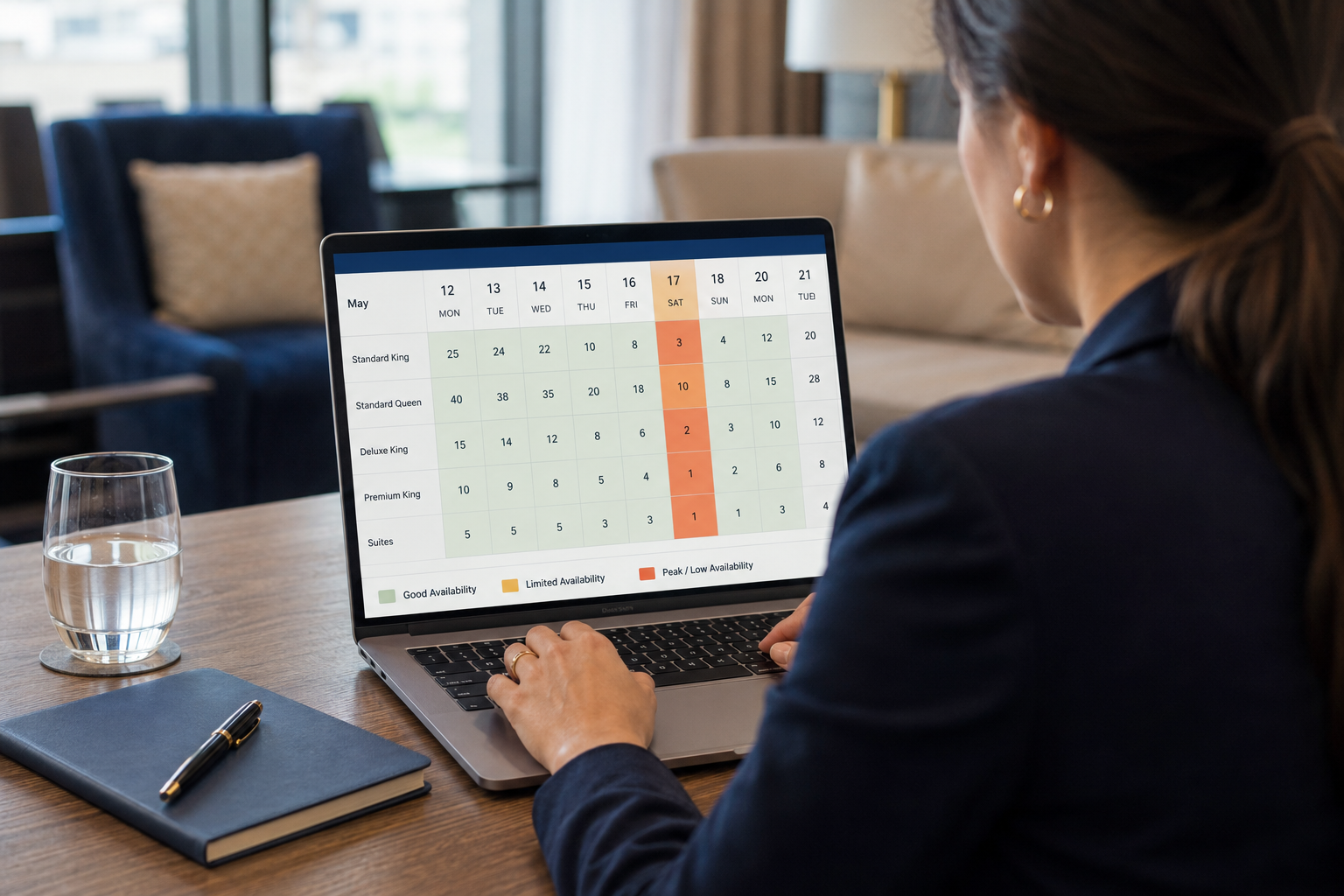 What Does “Rooms on Peak” Mean for a Hotel Room Block?