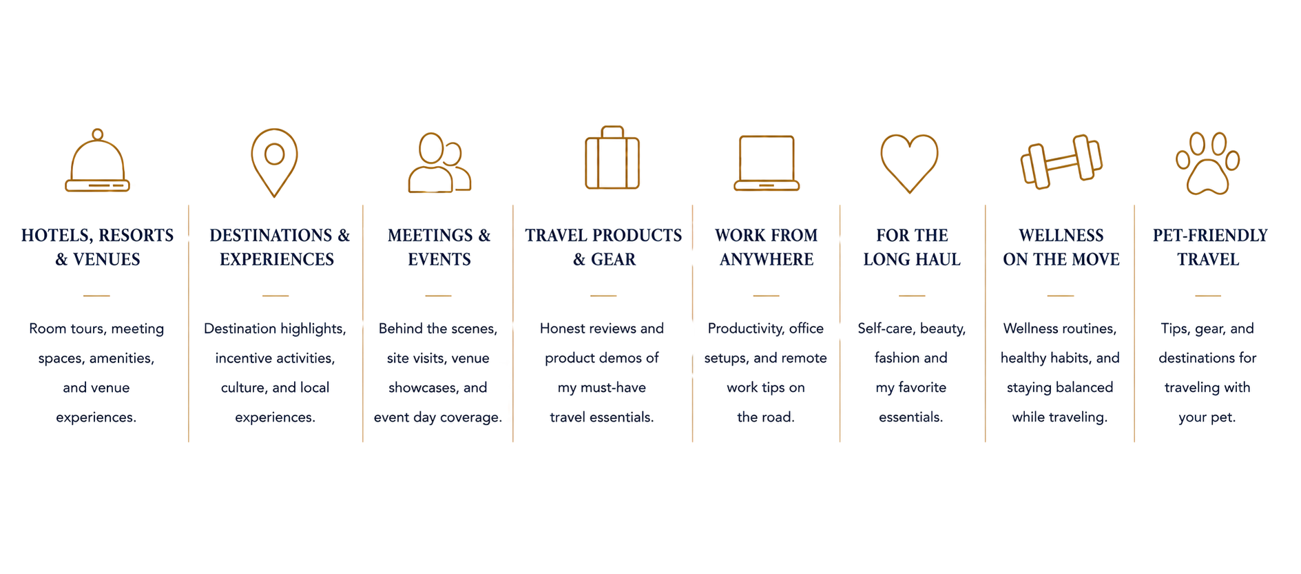 An infographic illustrating various travel and lifestyle categories, including hotels, destinations, meetings, travel gear, remote work, wellness, and pet travel, with icons representing each category and descriptions for each.