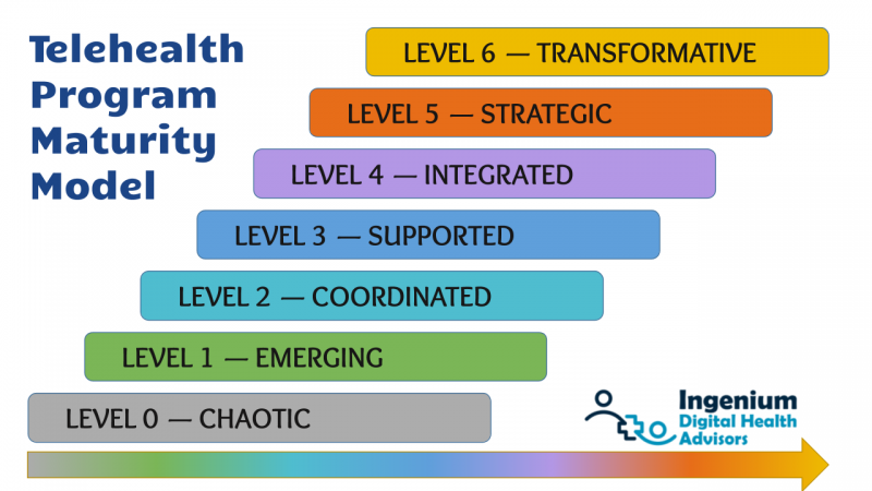 A070-2-Maturity-Model-800x450.png