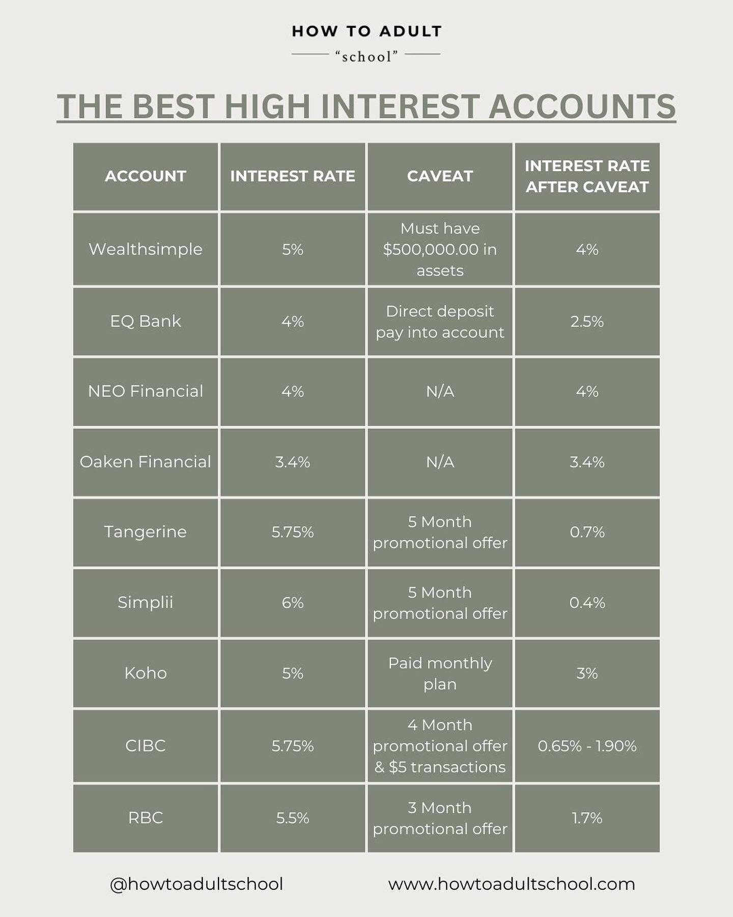 High interest savings accounts are getting a lot of attention online right now, so I thought I&rsquo;d create an updated list of the best Canadian high interest accounts available right now in March 2024.
.
Many accounts offer a high interest rate IF