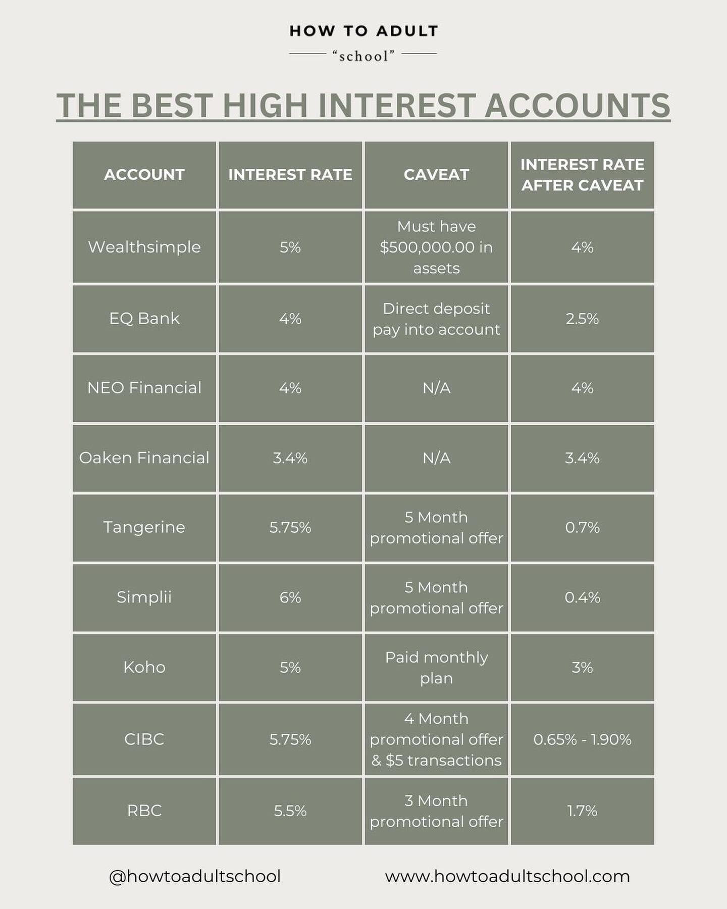 High interest savings accounts are getting a lot of attention online right now, so I thought I&rsquo;d create an updated list of the best Canadian high interest accounts available right now in March 2024.
.
Many accounts offer a high interest rate IF
