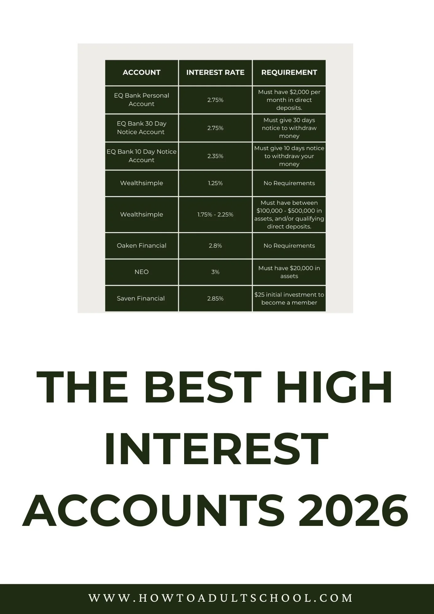 The Best High Interest Savings Accounts For Canadians (January 2026)