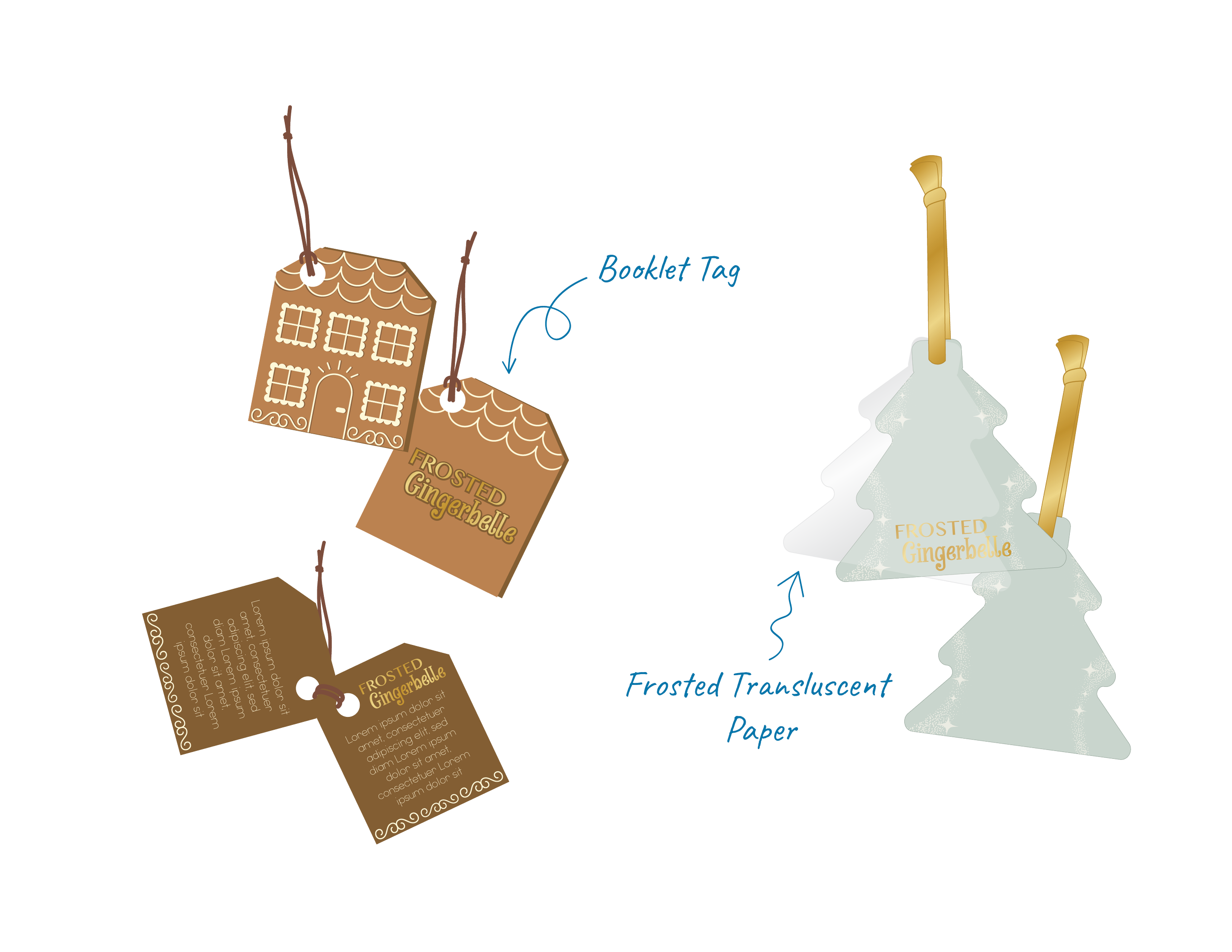 Diagram of gingerbread booklet hang tag packaging ,  with blue annotations pointing to a booklet tag, frosted translucent paper, and layered hang tag of a tree with sparkled celestial accents and a layered frosted translucent paper layer