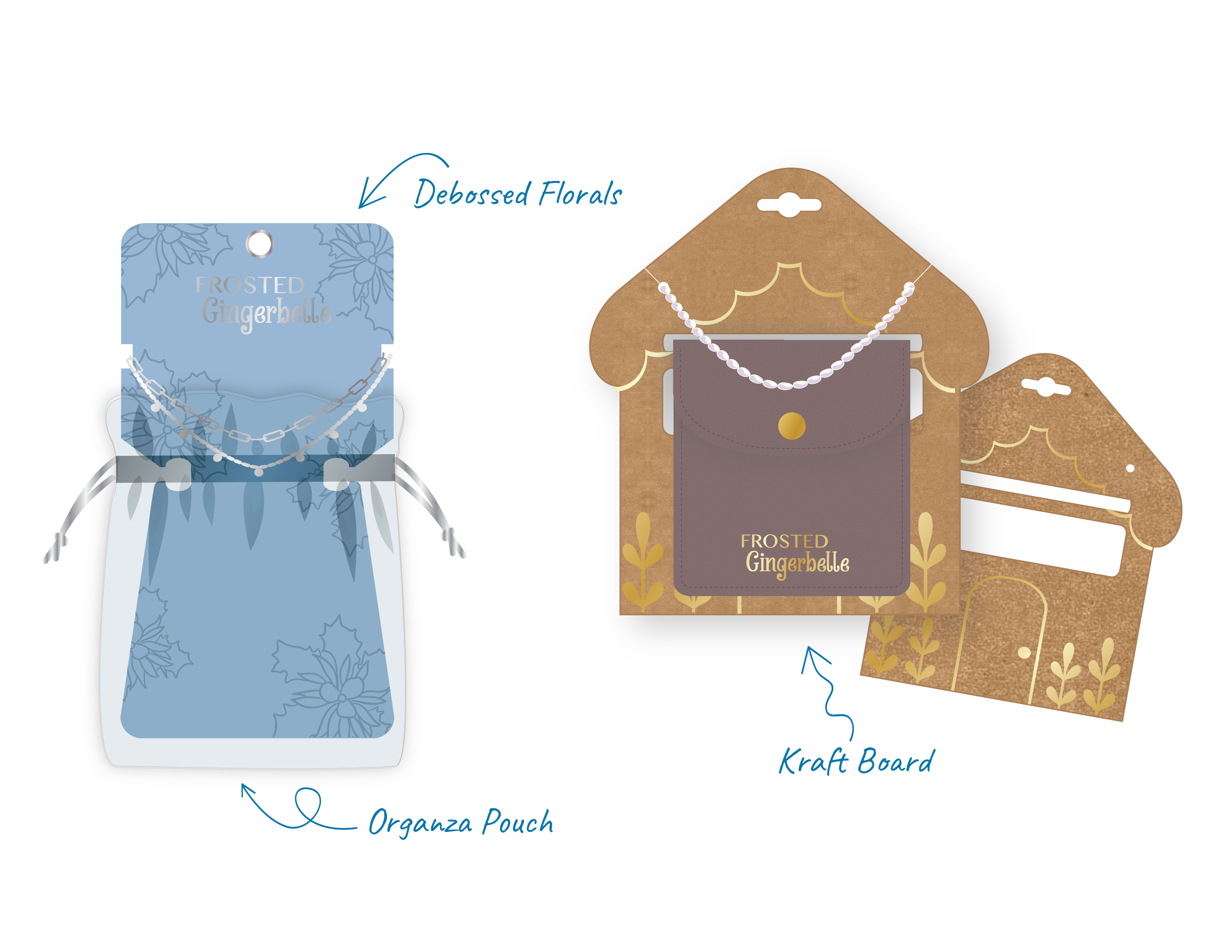 Illustration of a jewelry display with gingerbread-themed packaging including an organza pouch and kraft board backing, labeled with blue and gold handwritten notes.