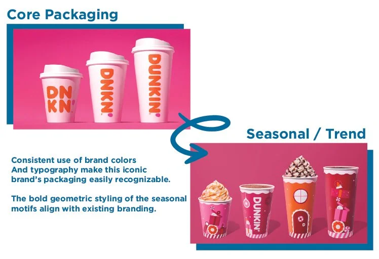 A&H packaging education trends blog anchor designs to your brand