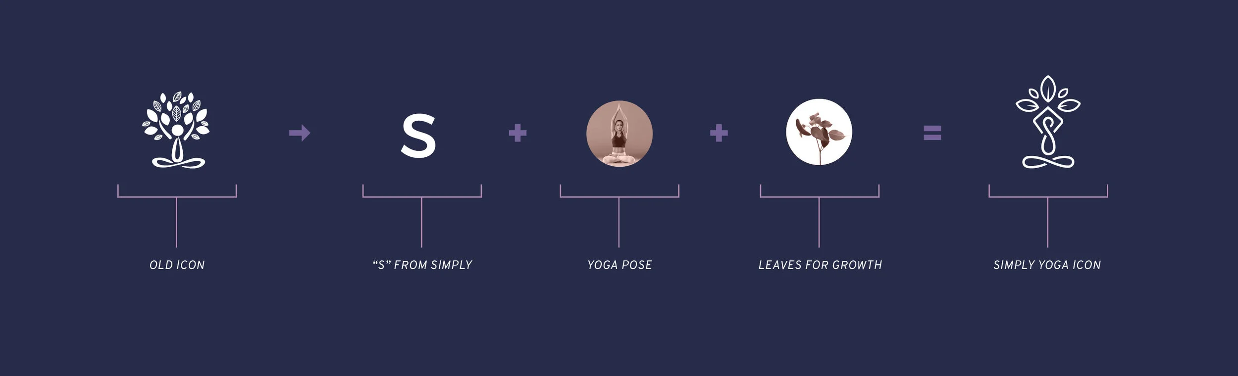 simply-yoga-brand-refresh-case-study-2.jpg