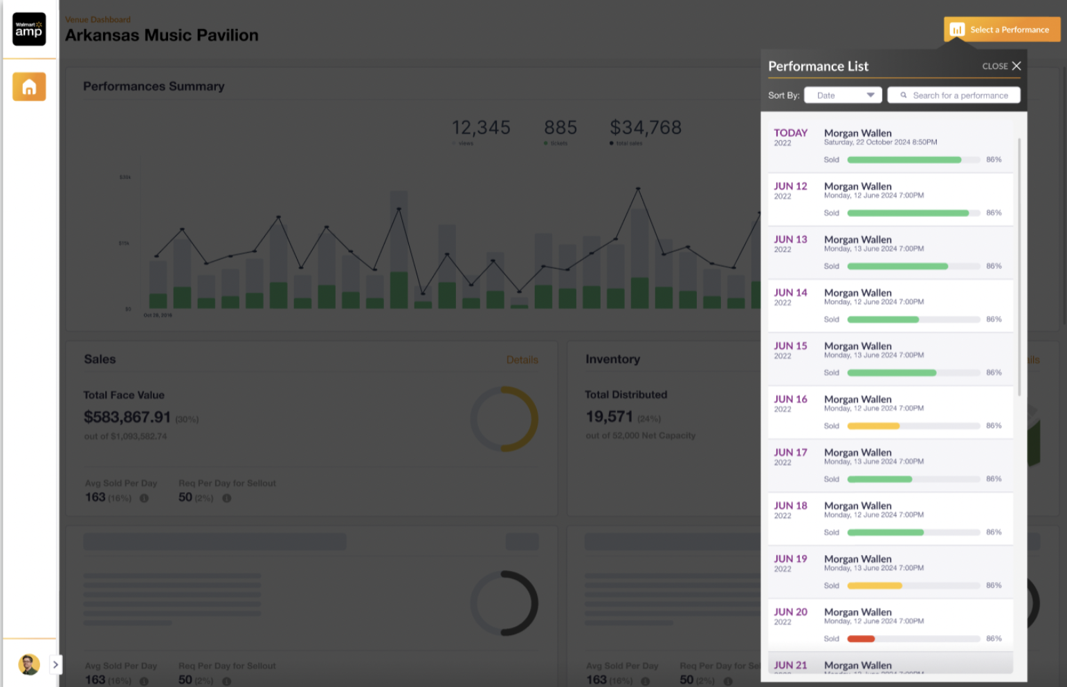 Integrated food, beverage, and point-of-sale reporting