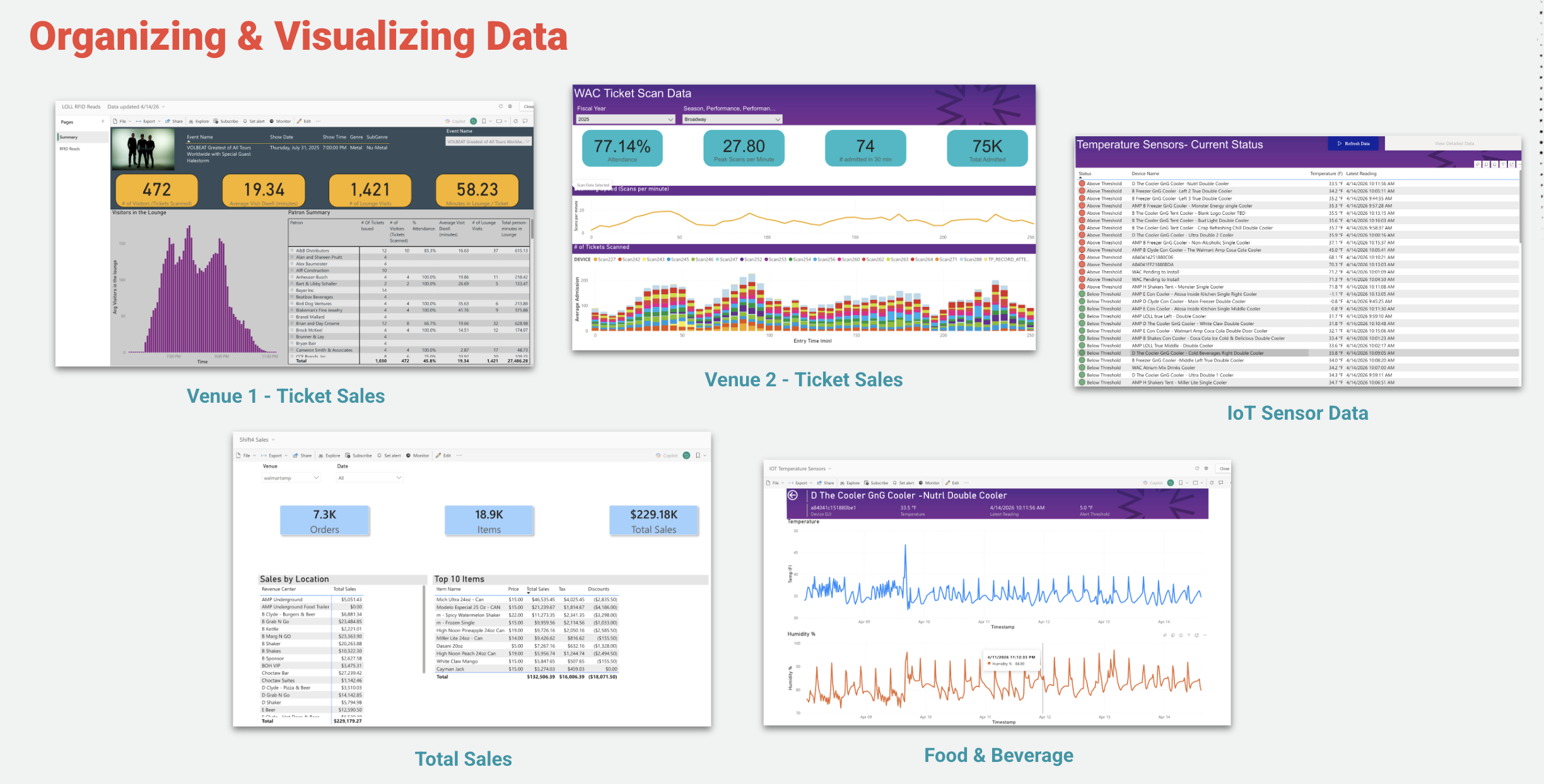 Centralized operational dashboard for AMP staff