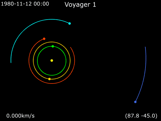 Animation_of_Voyager_1_around_Saturn copy.gif