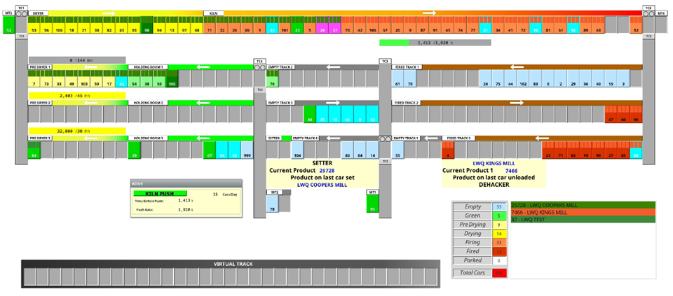 Car map report