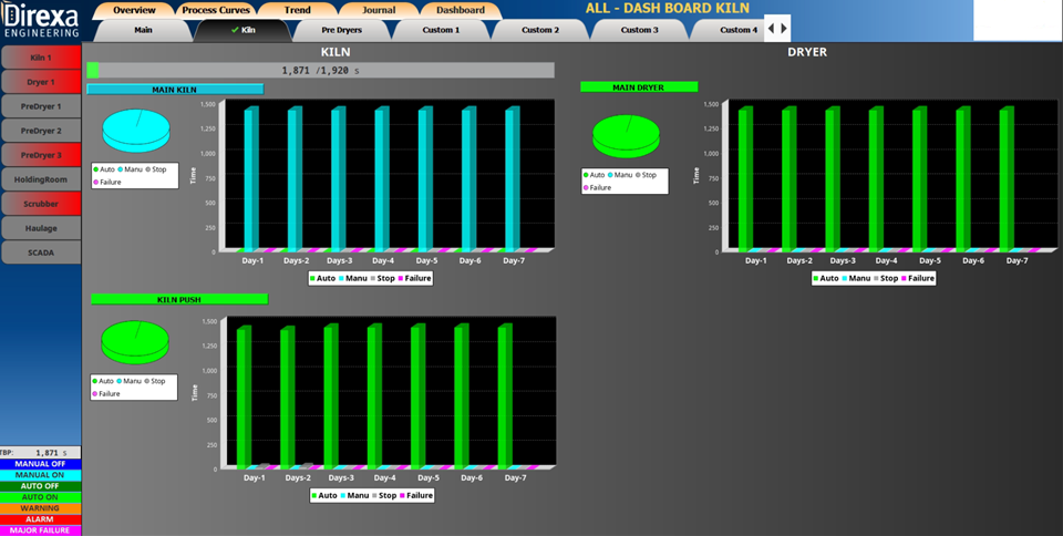 Kiln dashboard.png