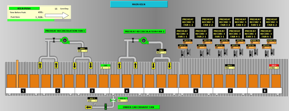 Kiln synoptic.png