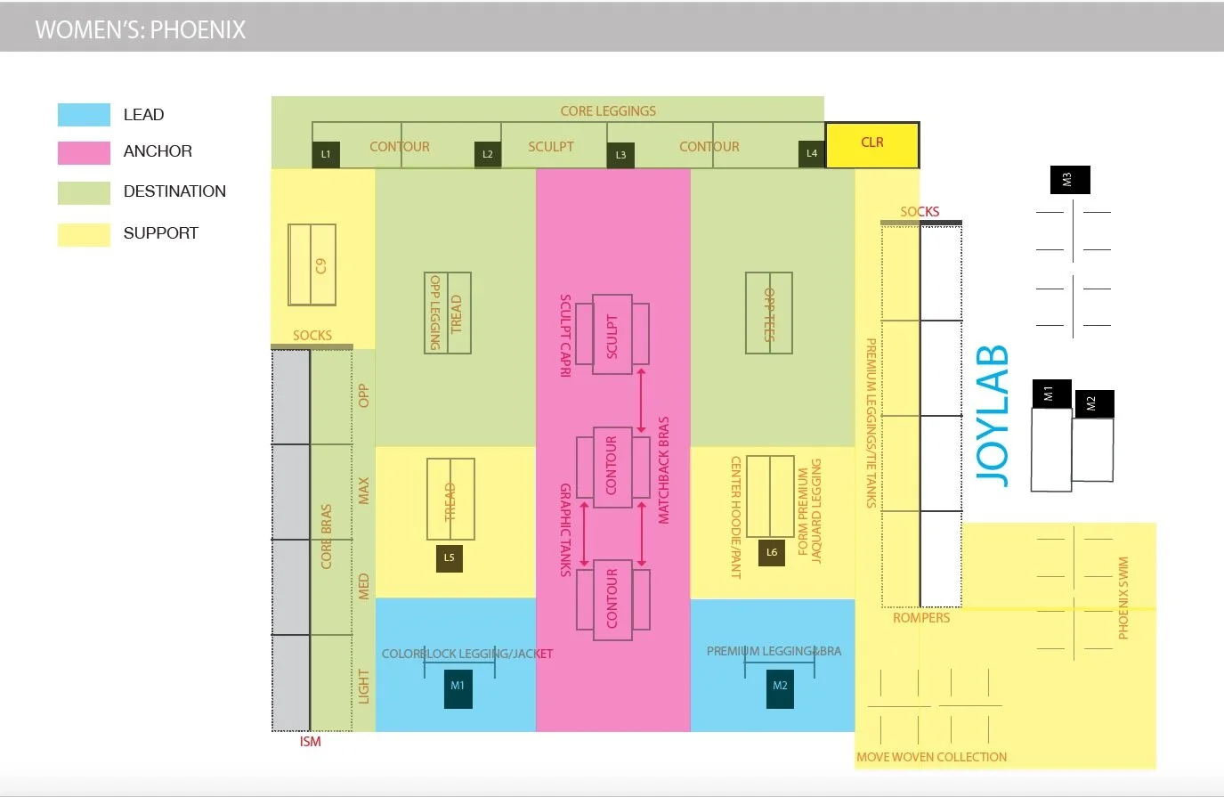 women's fixture block indesign