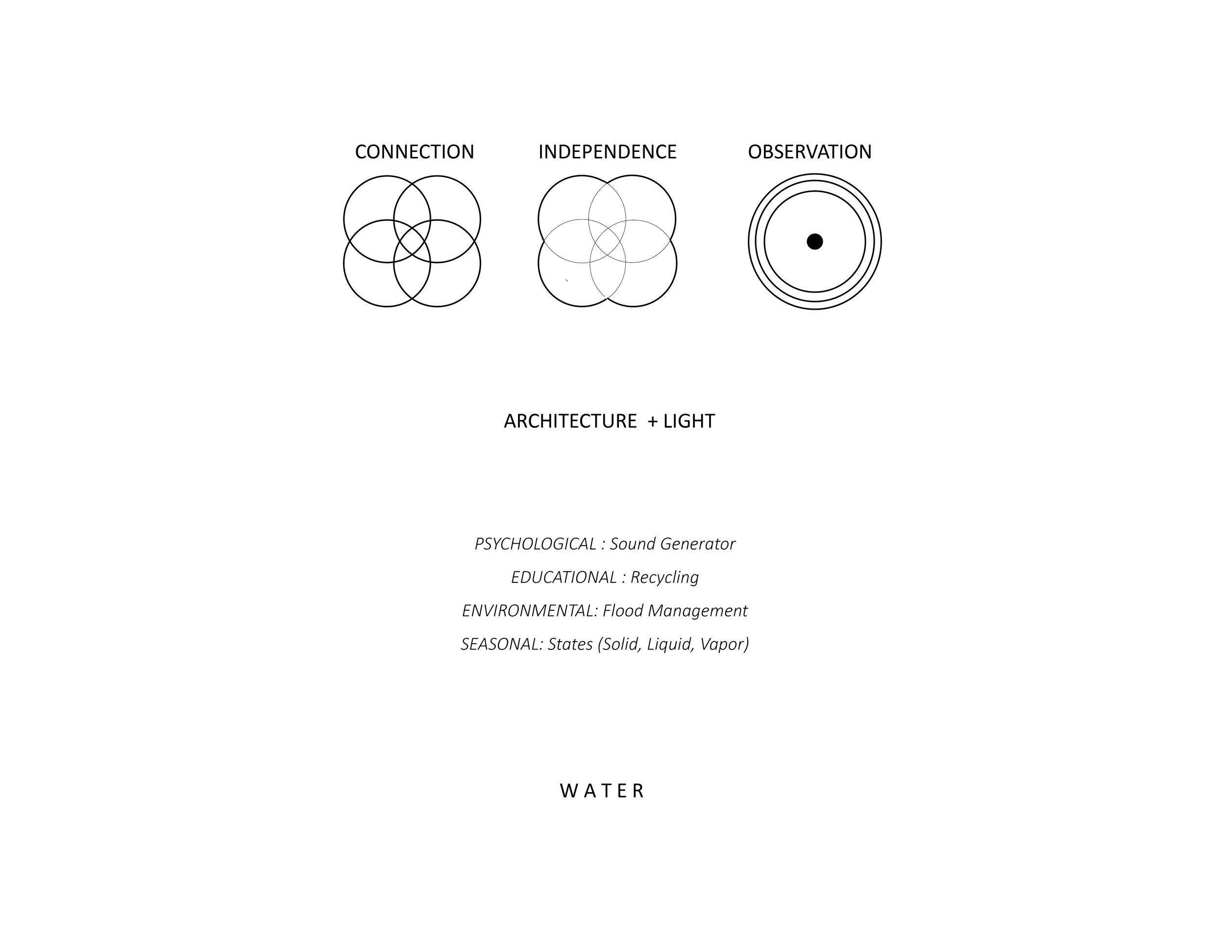 Concept Diagram