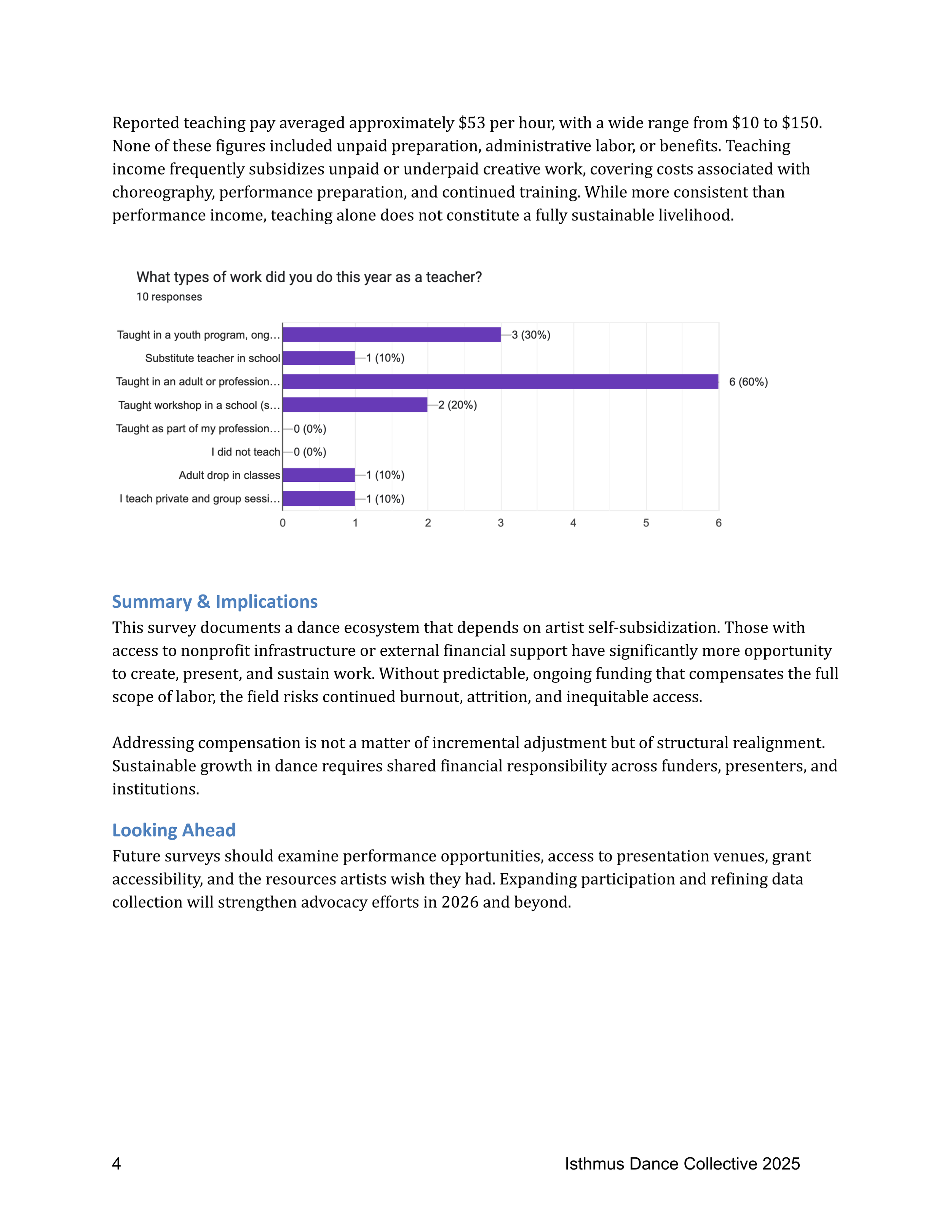 2025 Dancer Compensation p4.png