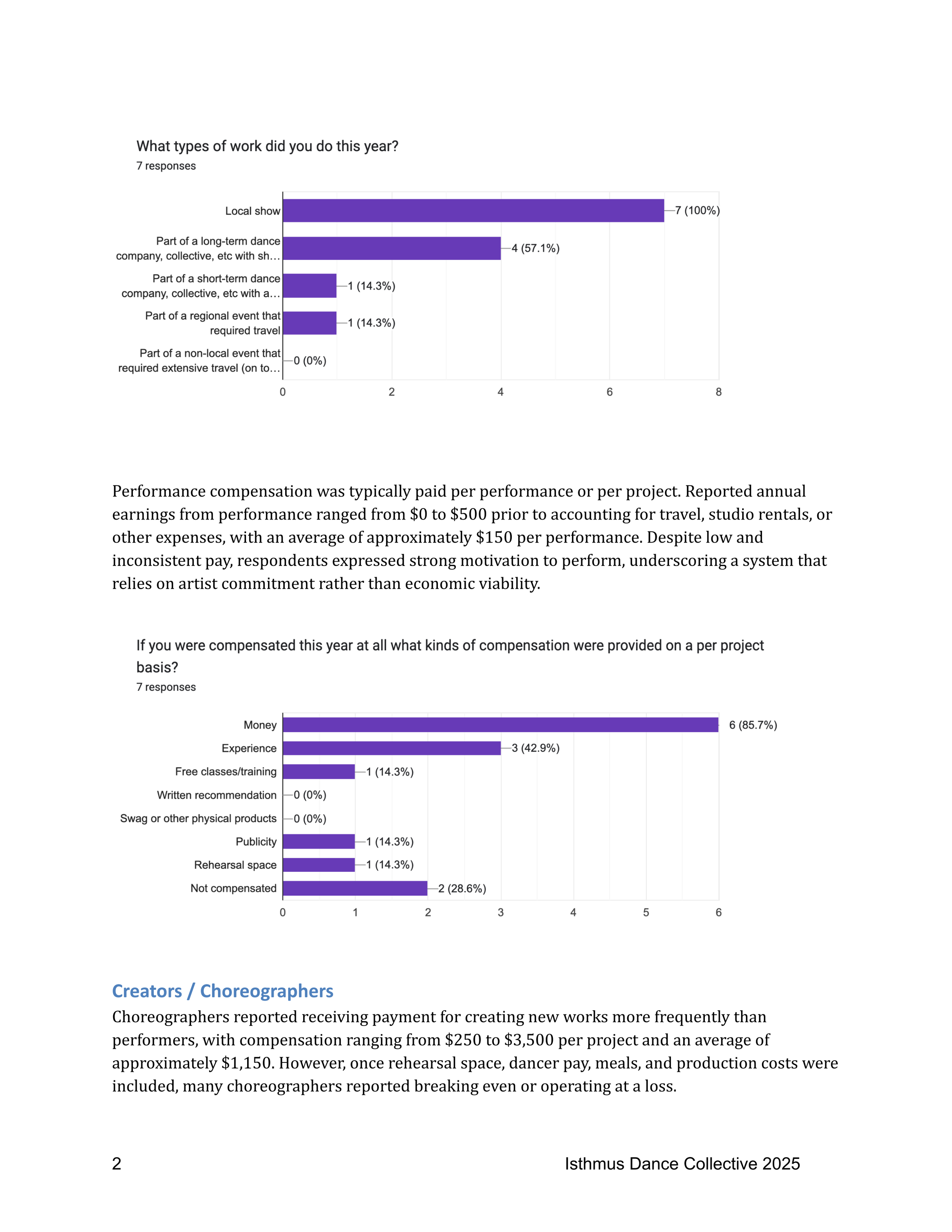 2025 Dancer Compensation p2.png
