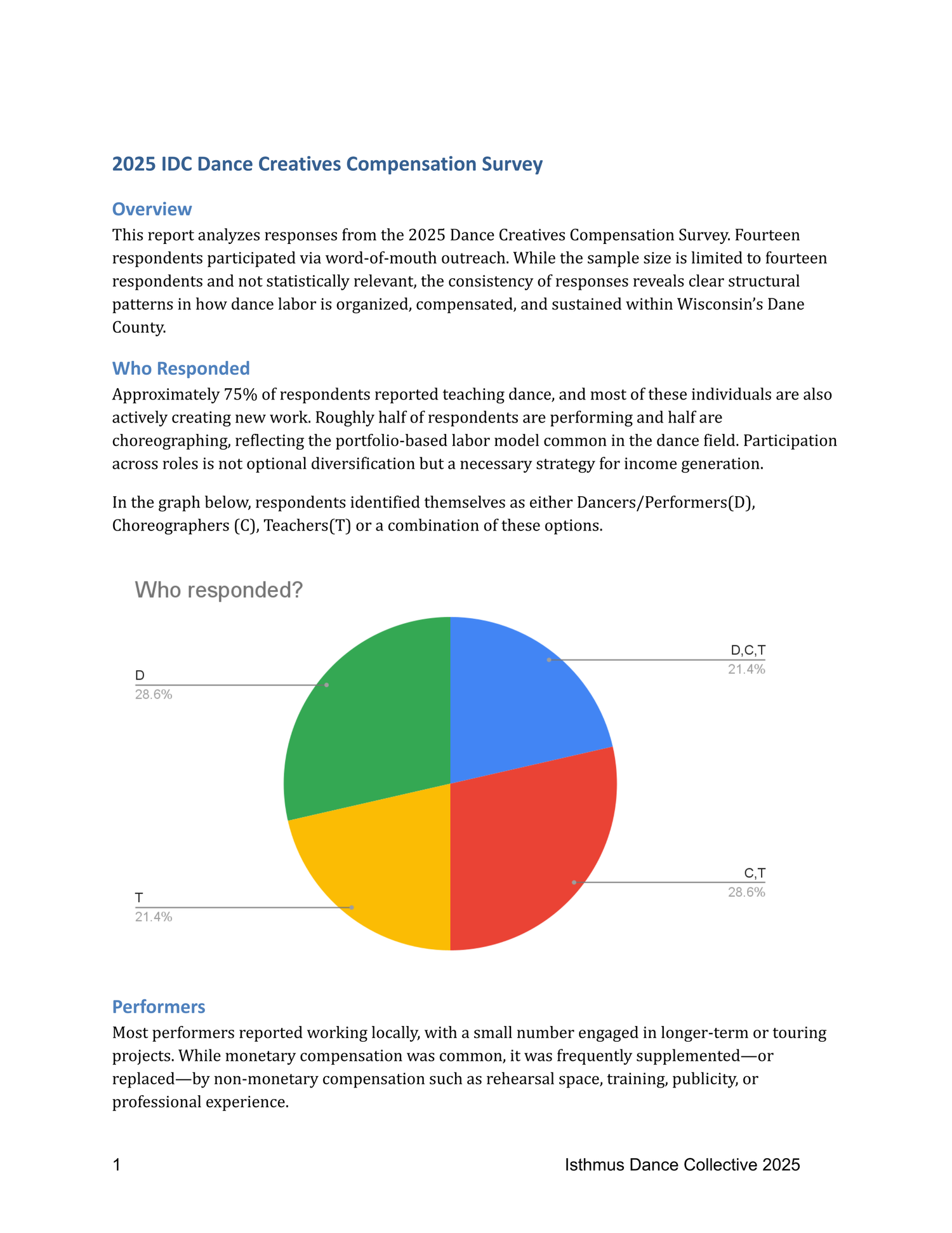 Annual Dancer Compensation Survey — Isthmus Dance Collective