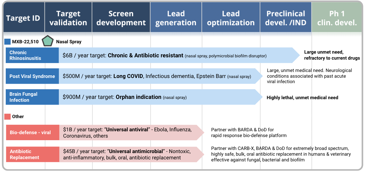 Long COVID Infectious Disease Drug Development Pipeline Maxwell Long covid infectious disease drug development pipeline maxwell