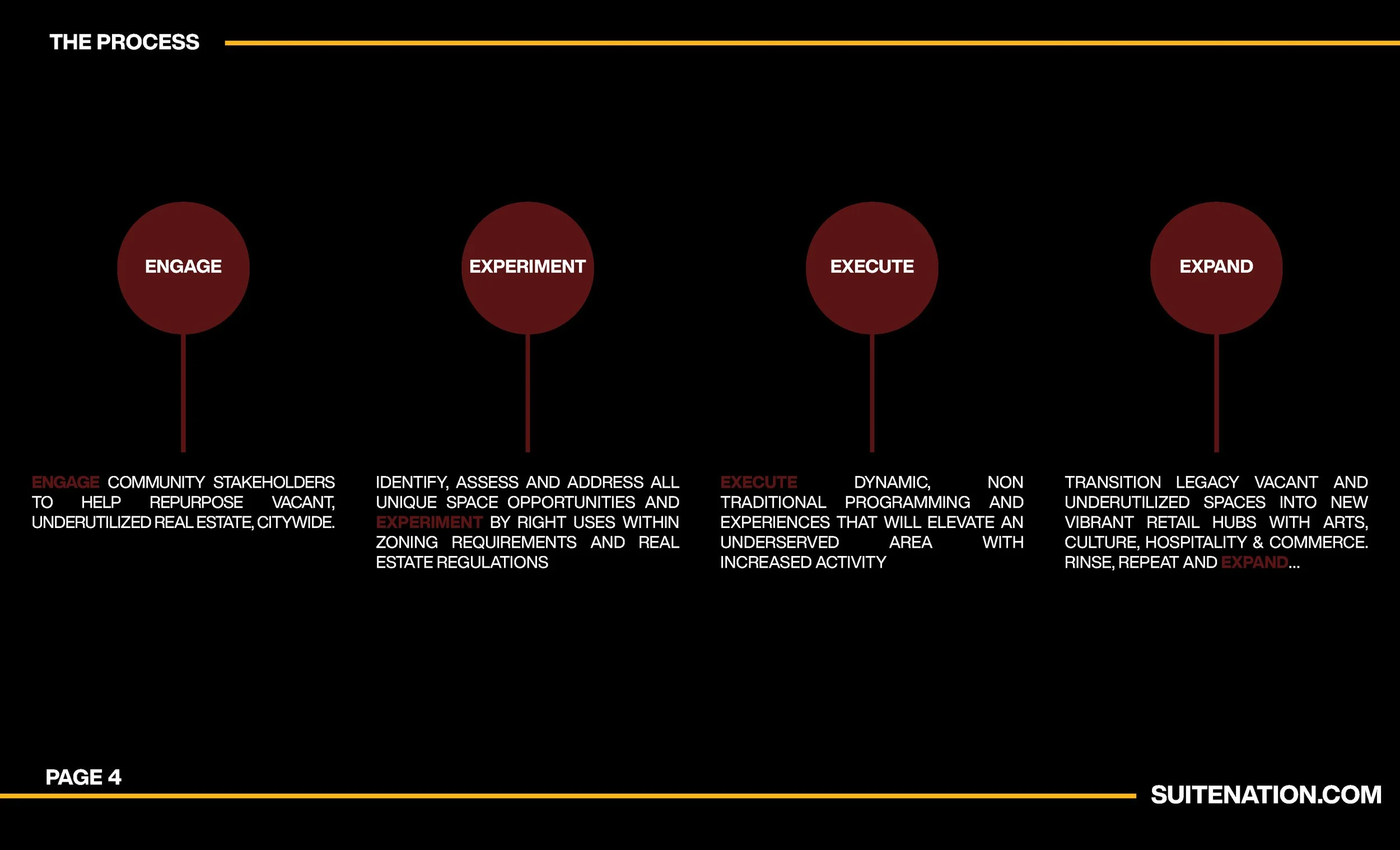 Sandlot x Commanders_Full Presentation 02 10 2026_Page_05.jpg