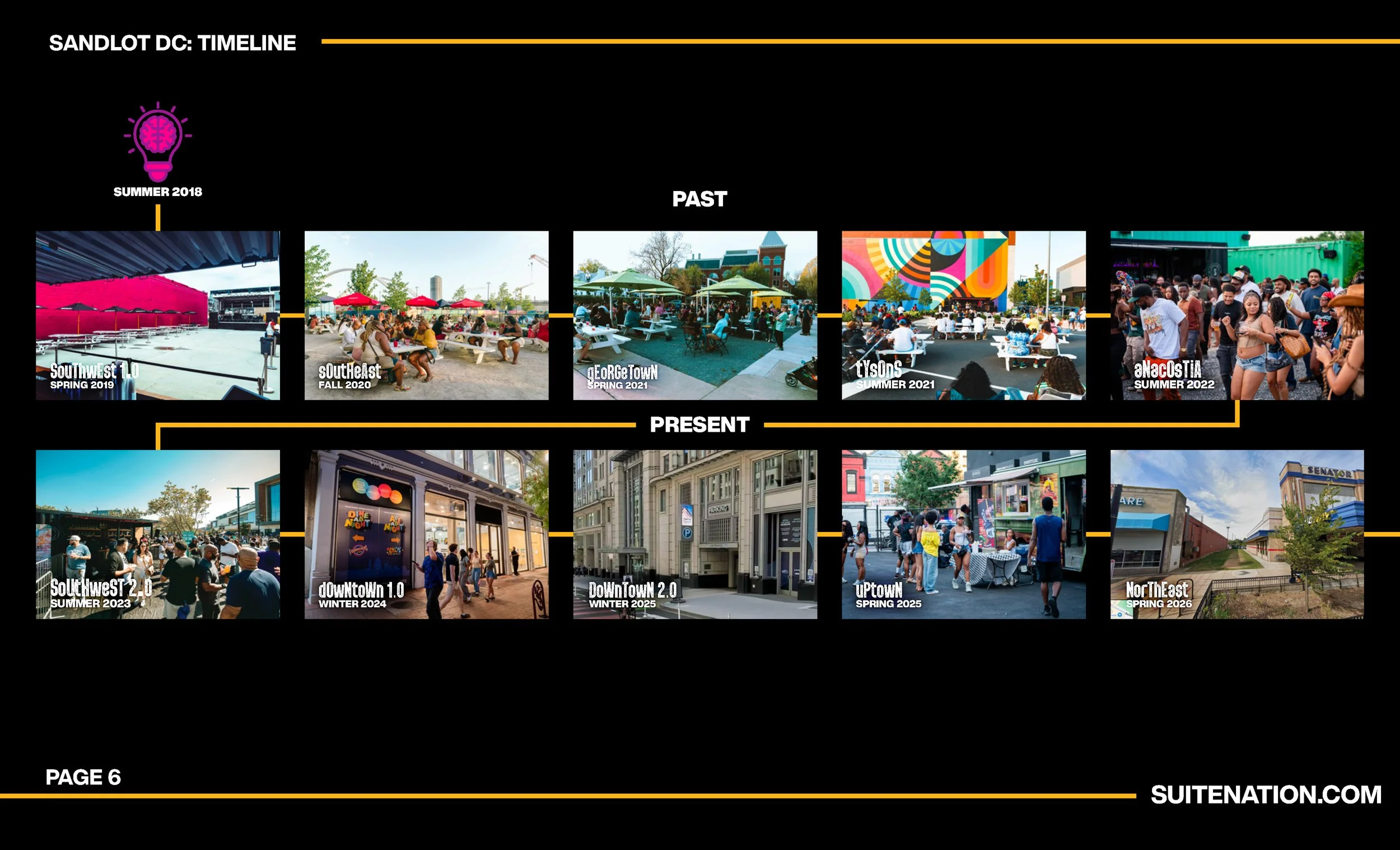 Sandlot x Commanders_Full Presentation 02 10 2026_Page_07.jpg
