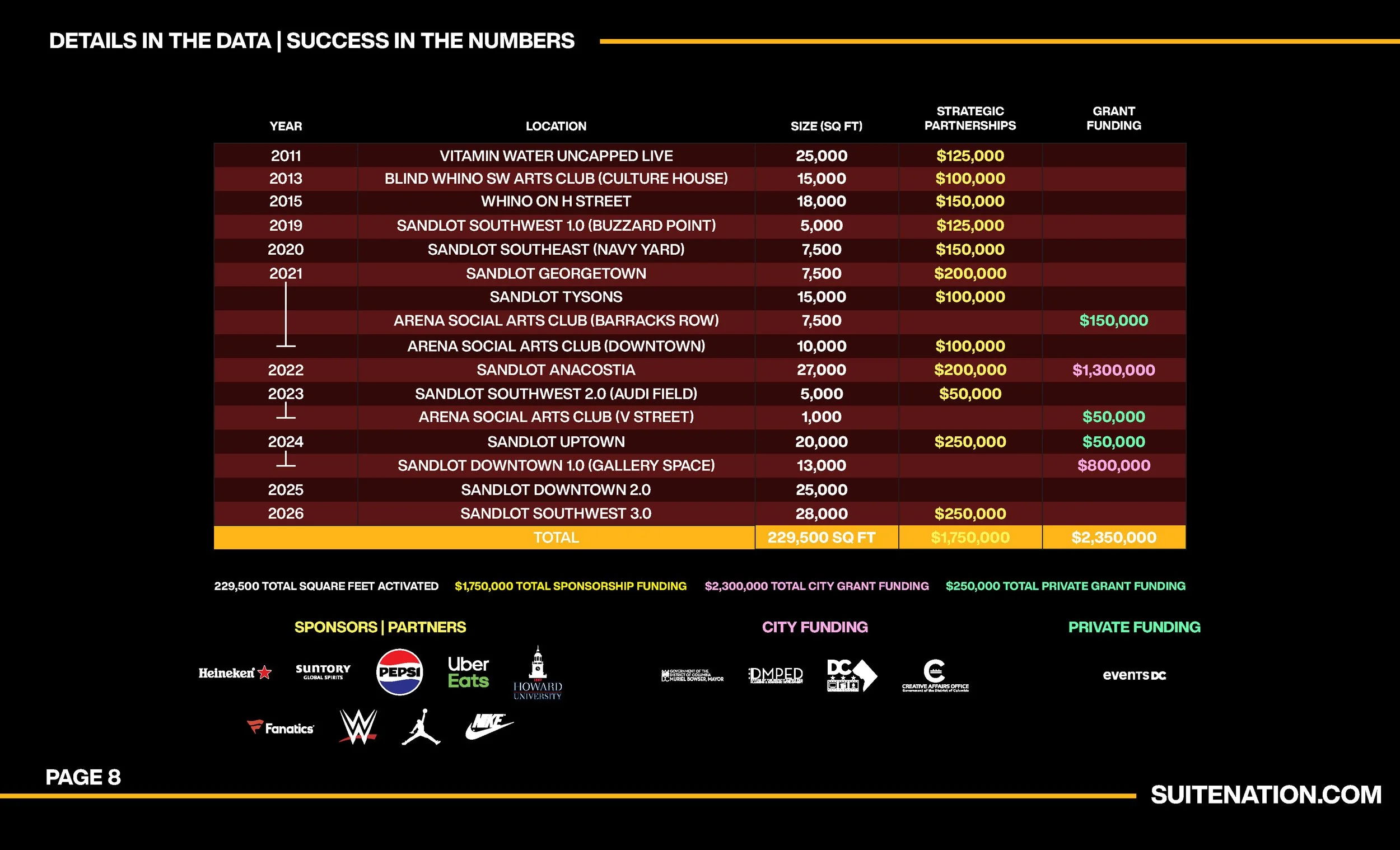 Sandlot x Commanders_Full Presentation 02 10 2026_Page_09.jpg