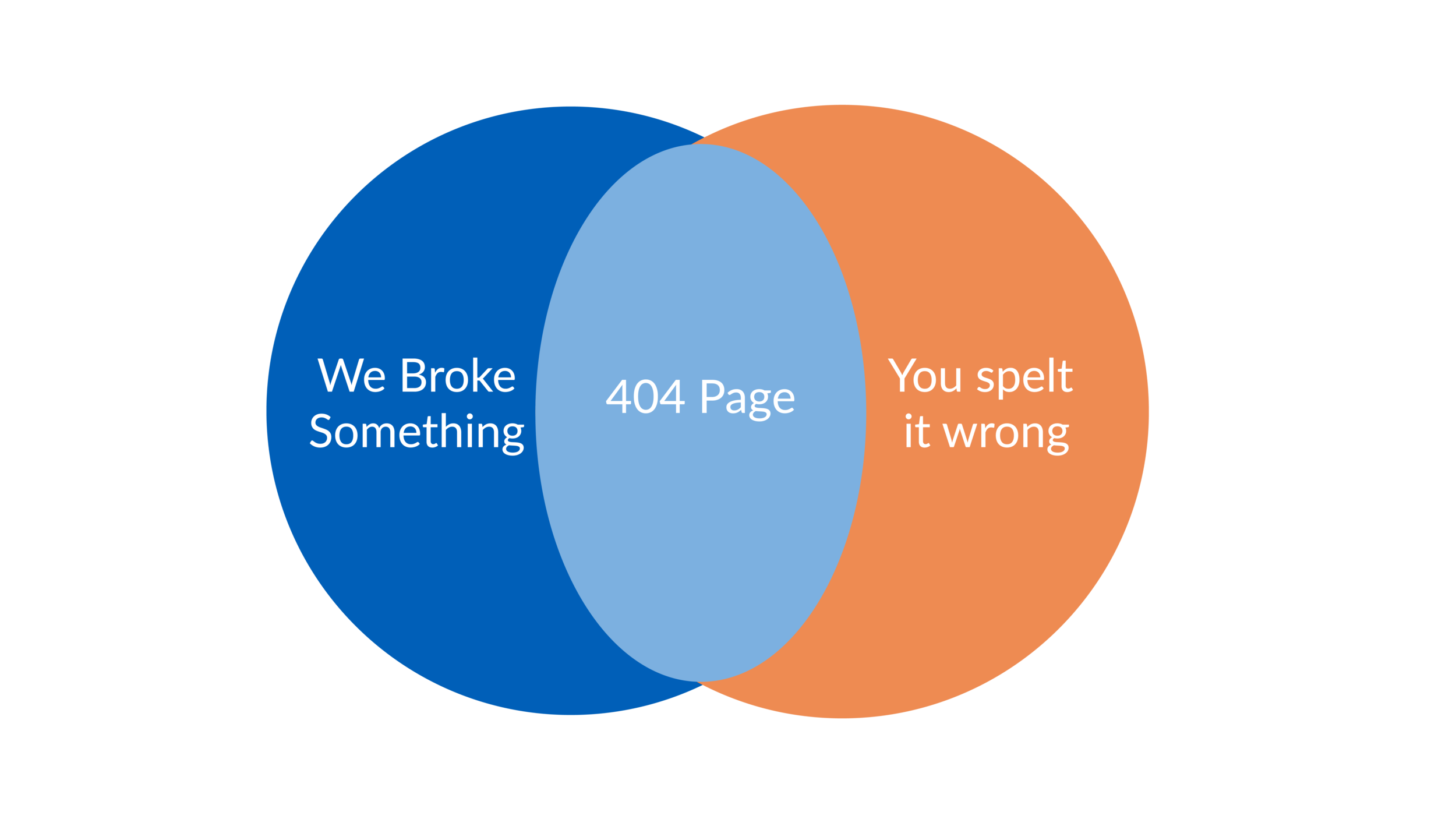 pie graph-01.png