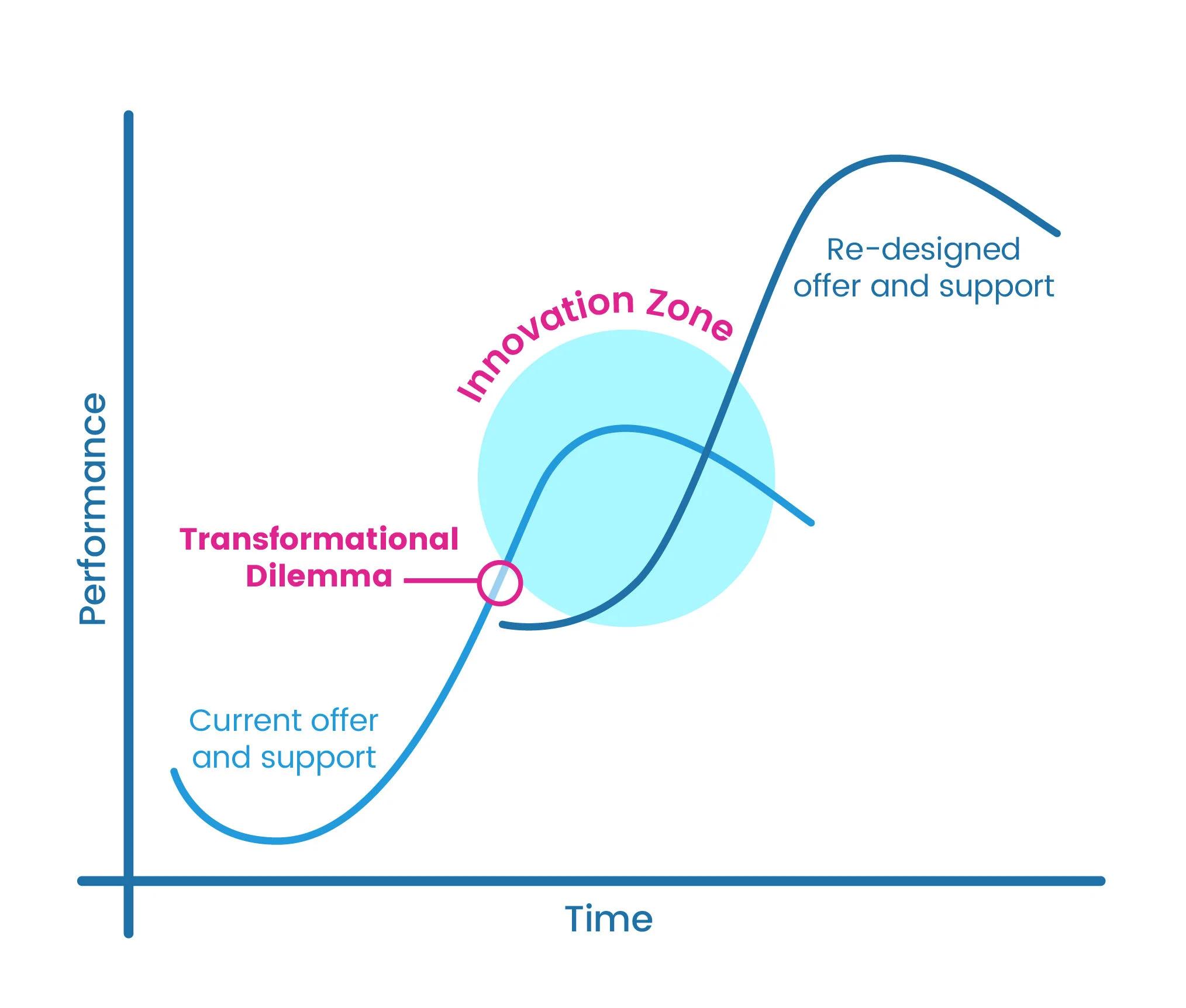 Reflection 1: What parallel can you draw with education systems around the world? In your view, what changes have started to disrupt its performance? If helpful, think about performance not just in terms of testing outcomes, but whether it is desira…