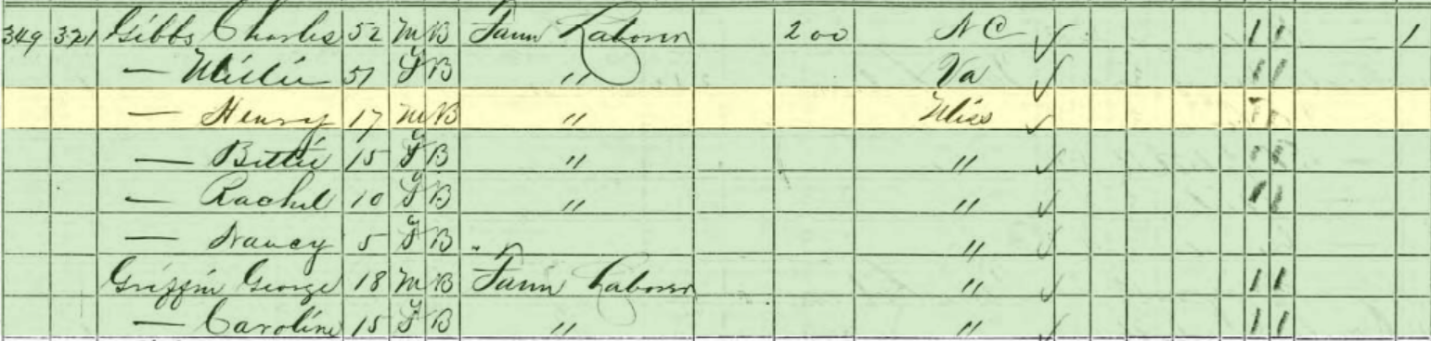 1870 U.S. Federal CensusHenry Gibbs Born: 1853 Birthplace: Township 17, Lowndes, Mississippi Died: November 1943, West Point, Clay County, Mississippi