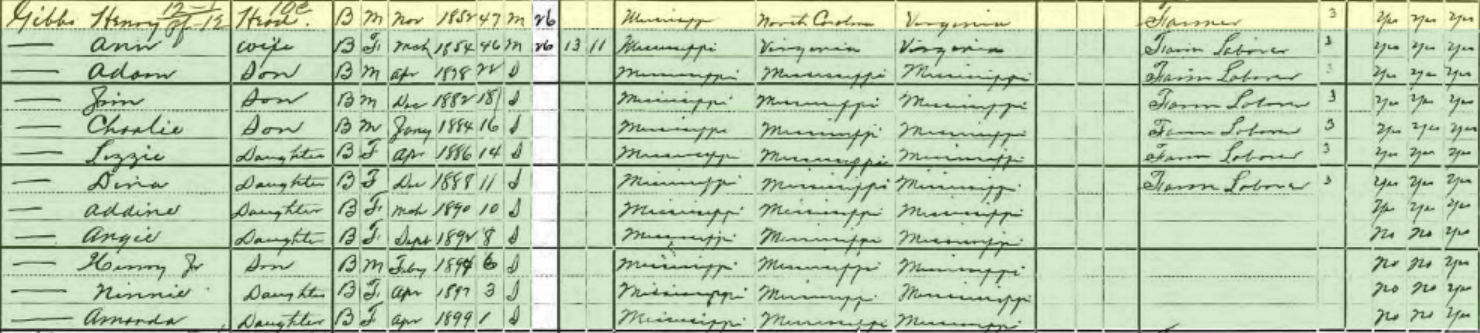 1900 U.S. Federal Census
