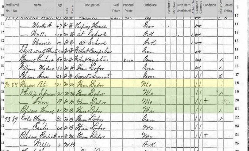 Peter Warren and the Phillips’, 1870 United States Federal Census, Arkansas, accessible at ancestry.co.uk