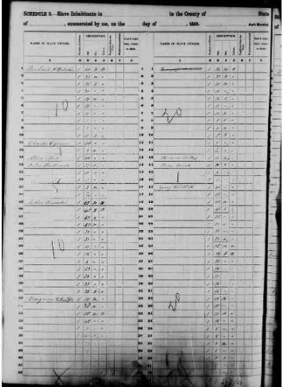 This slave census shows a number of slaves listed as being owned by Gillespie Enfield Graves, as early as 1850