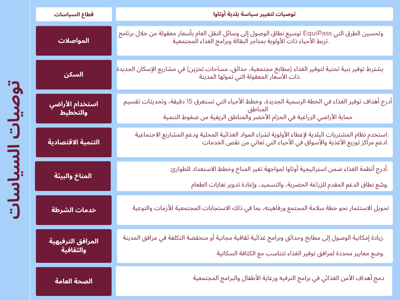 Food Security (2).png