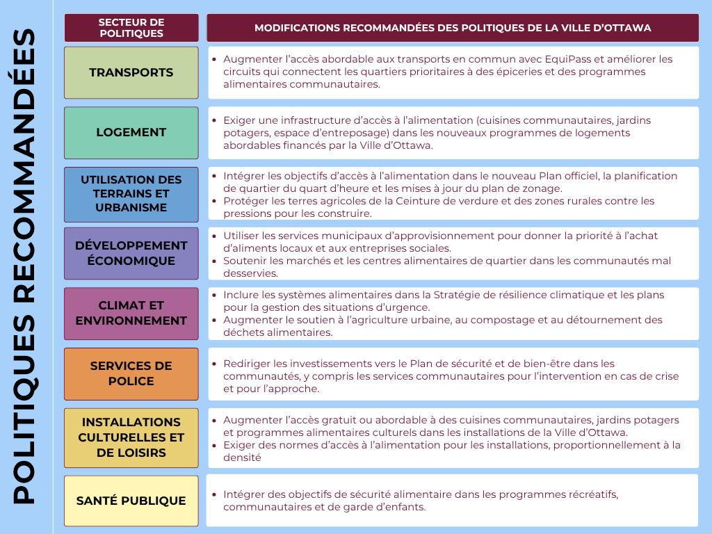 Food Security (2).png