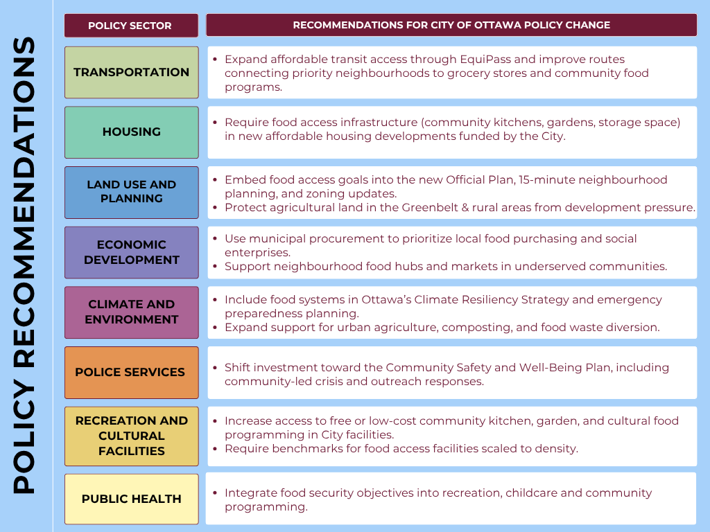 Food Security (2) copy.png