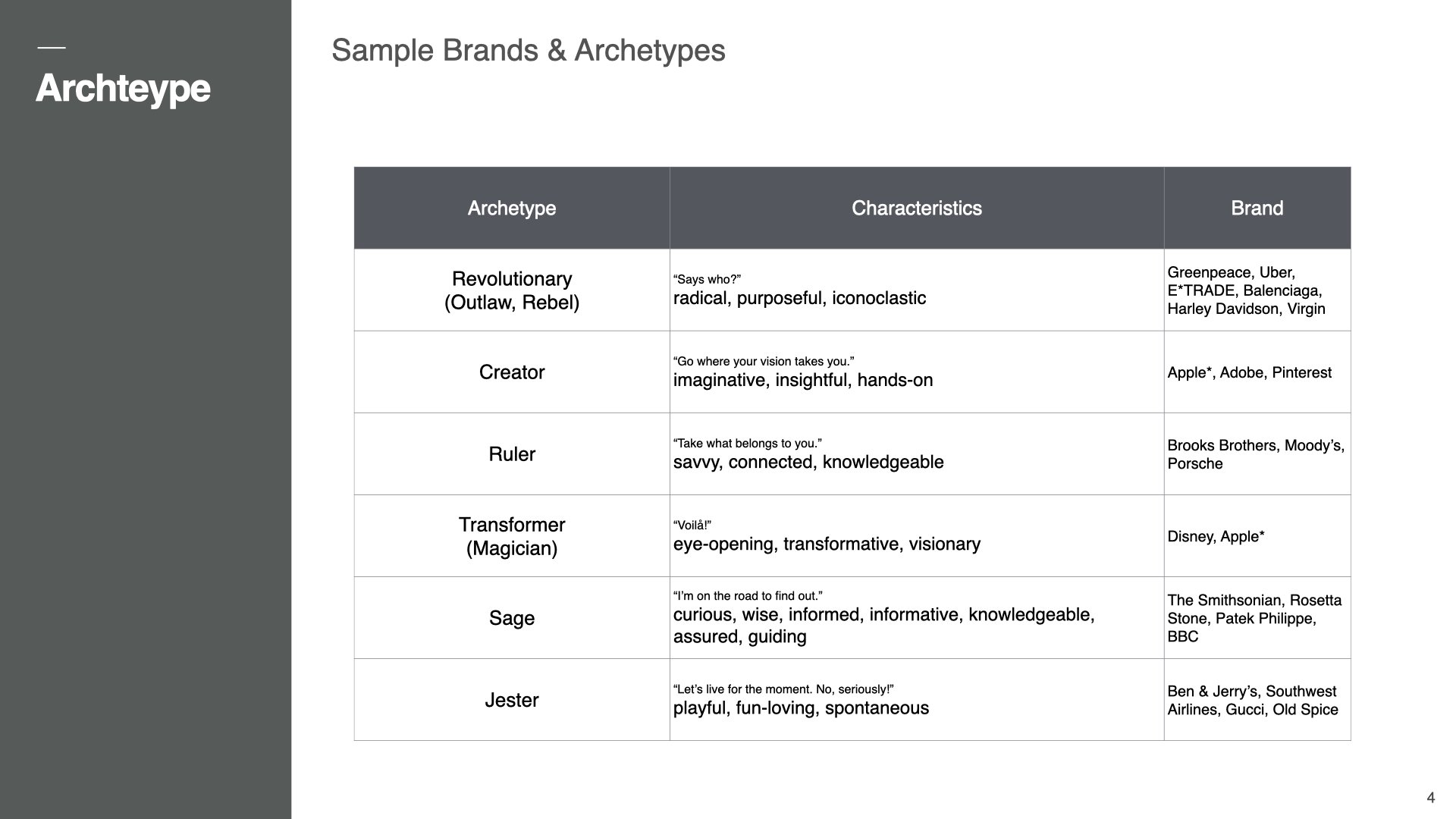 VockStar_Sample_Archetype Presentation.004.jpeg