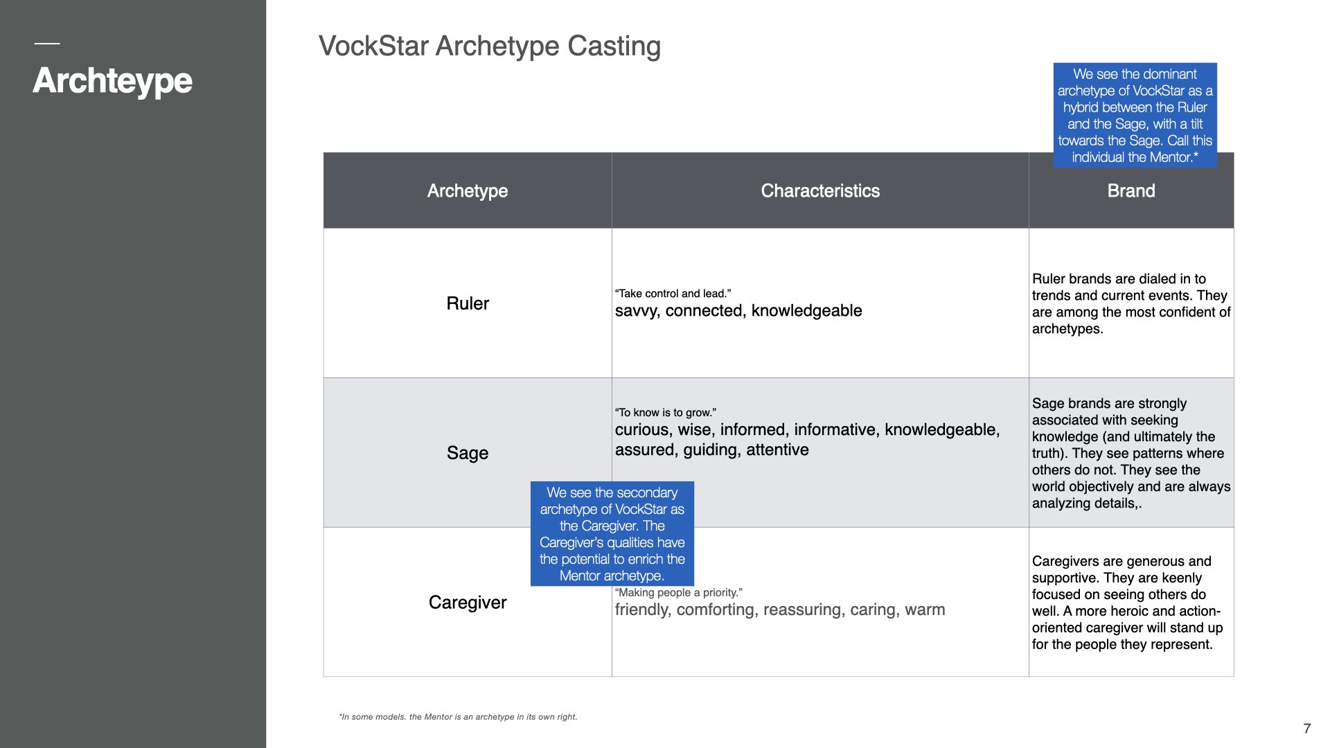 VockStar_Sample_Archetype Presentation.007.jpeg