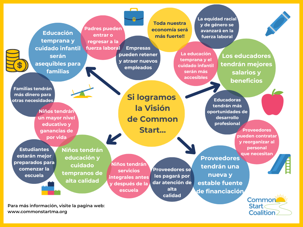 Co Monstart Español — Common Start Coalition