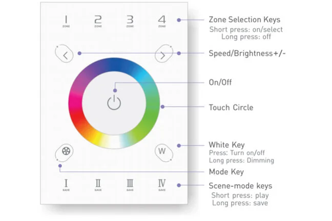 Dimming Touch Screens