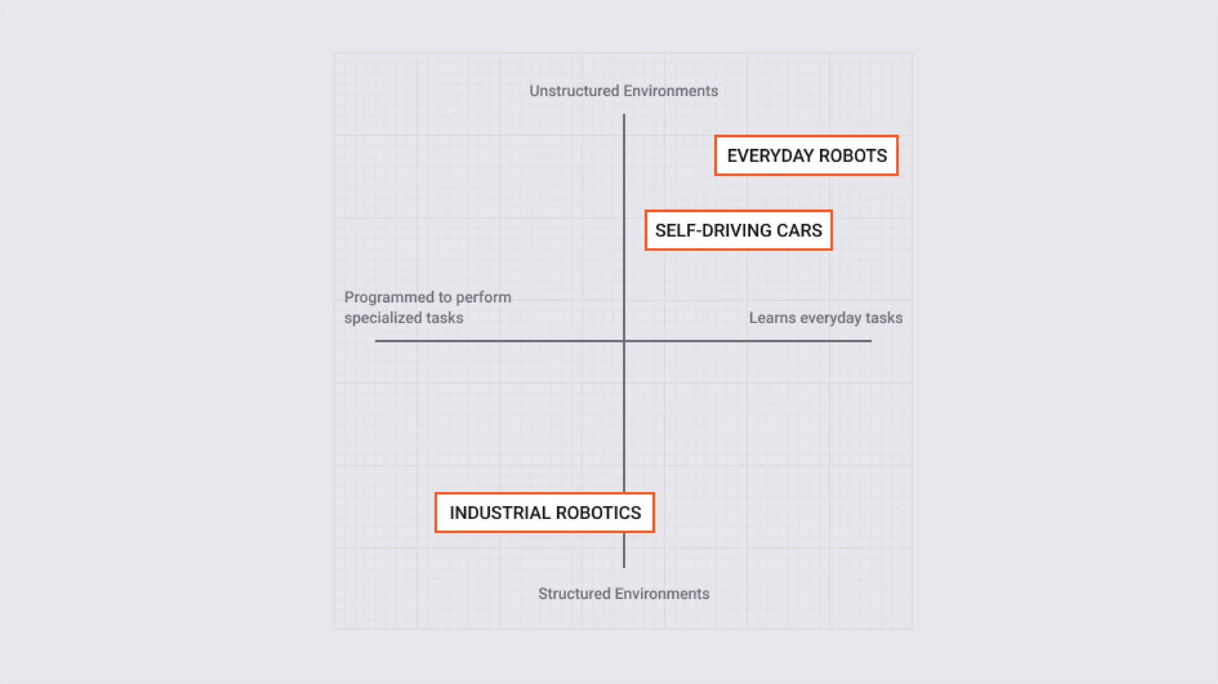 ā Map of Robotics Space
