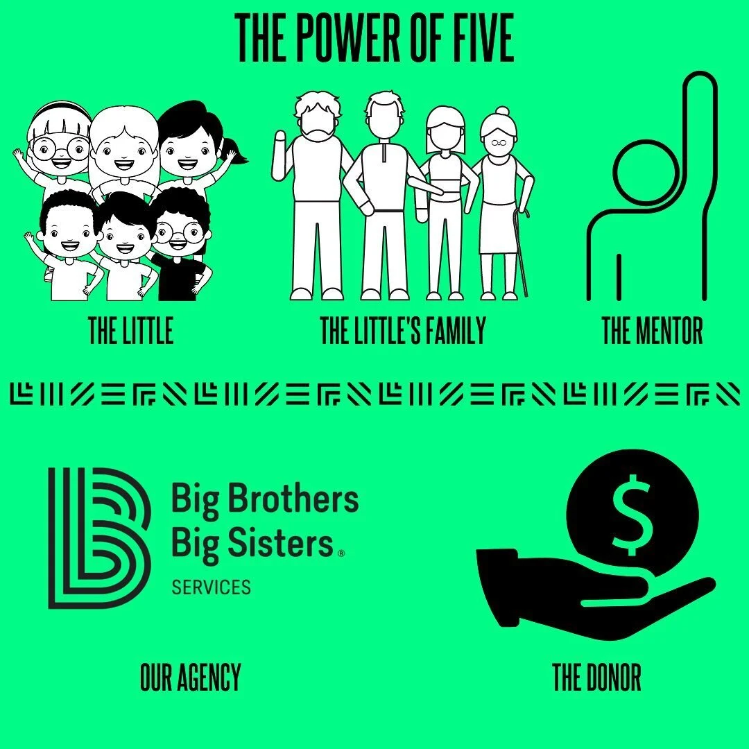 Big Brothers Big Sisters Services
