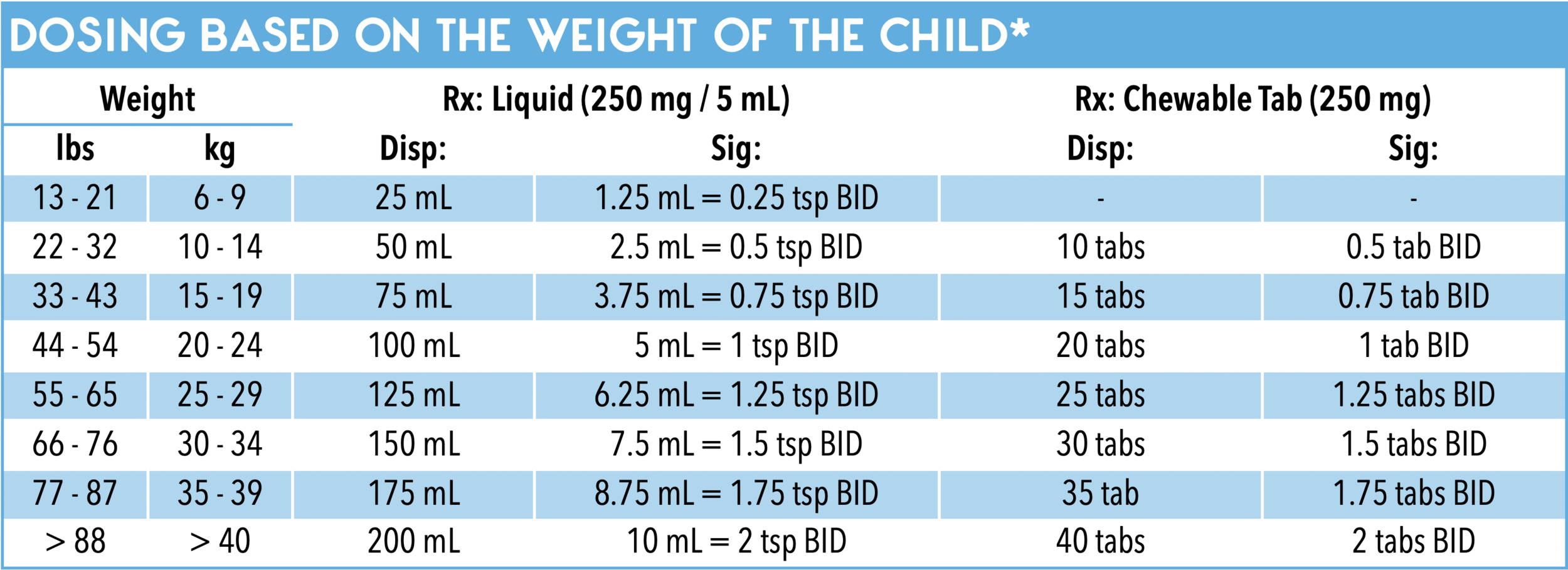 dose augmentin bambini 40 kg in ml