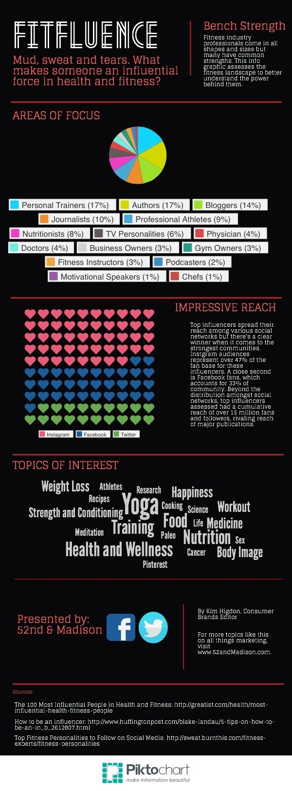 How Fitness Brands Can Harness the Power of Fitfluencers