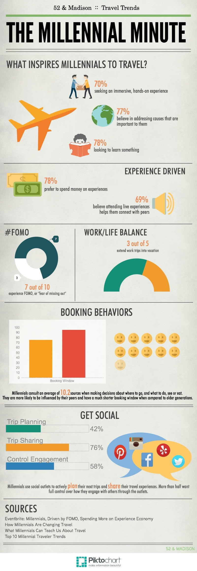The Importance of Brand Voice with Millennials