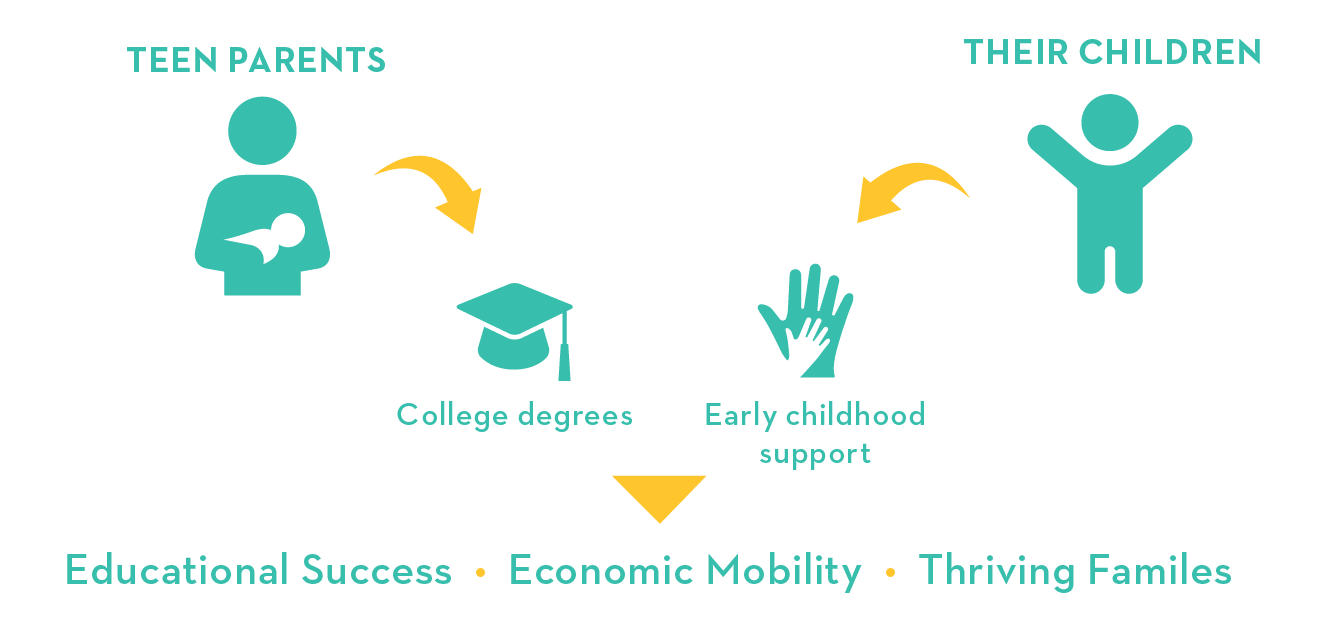 Our Model — Generation Hope