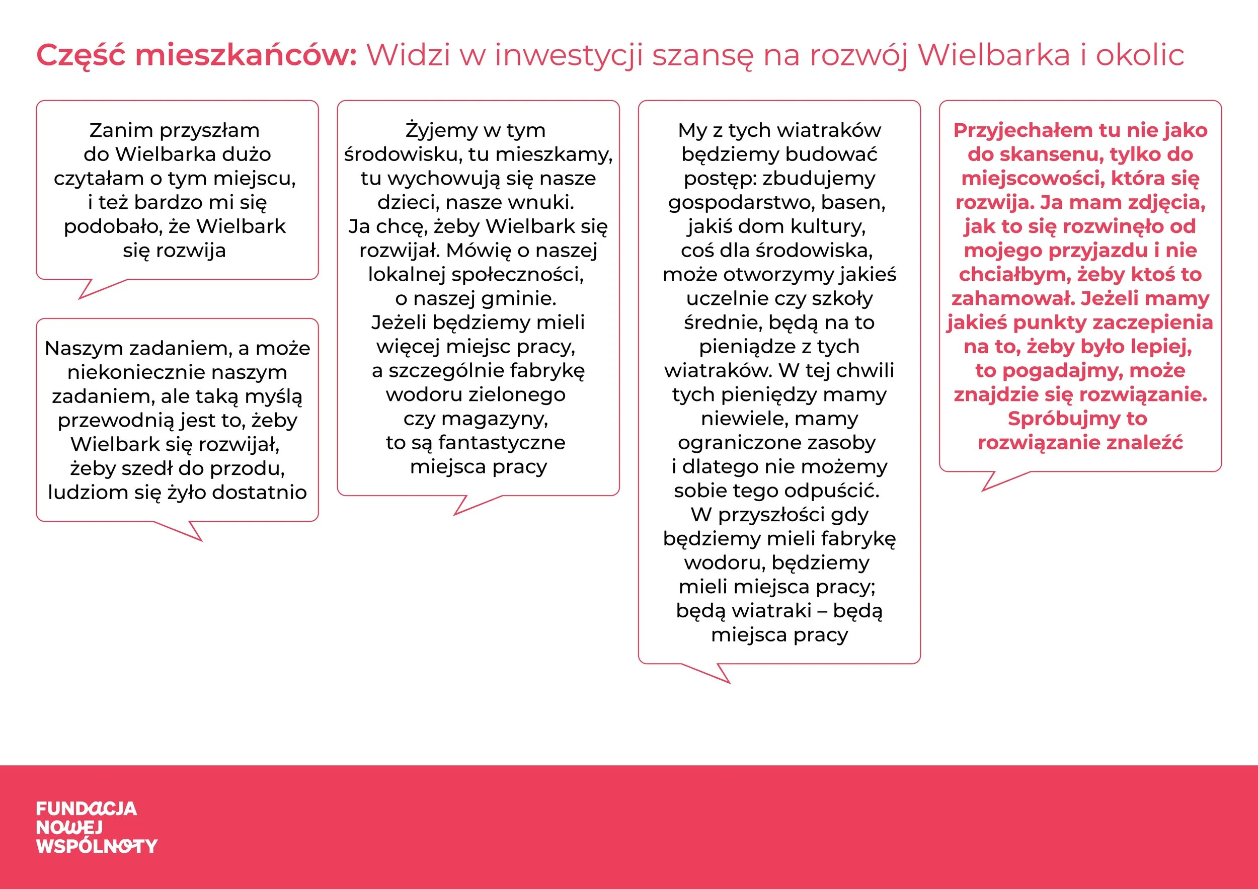 Mapa dialogu - Wielbark_page-0009.jpg